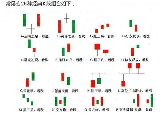 股票投资：晚间适合买入还是卖出？